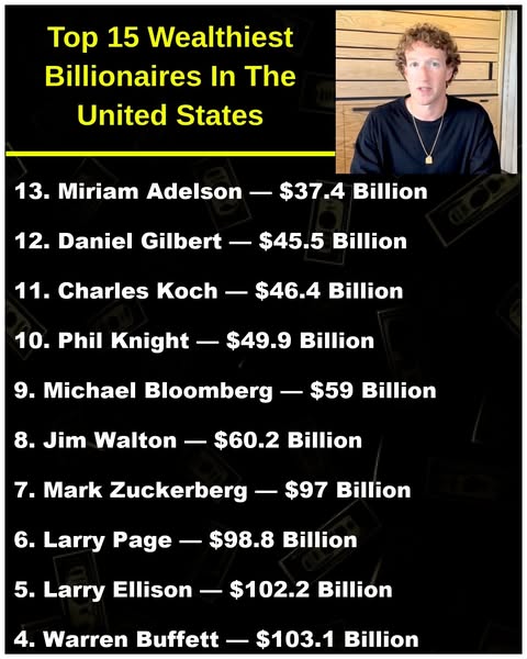 [Ranked] Billionaires With The Most Money In America